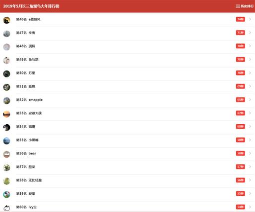 QQ图片20191205143340.png QQ图片20191205143340.png